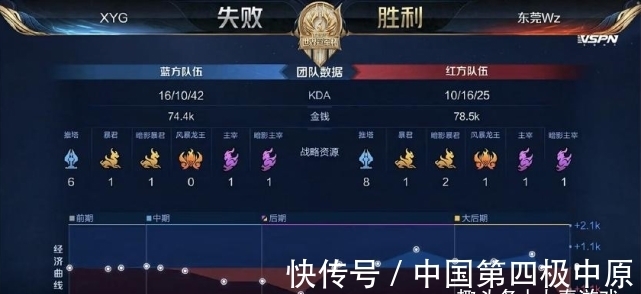力量的同时